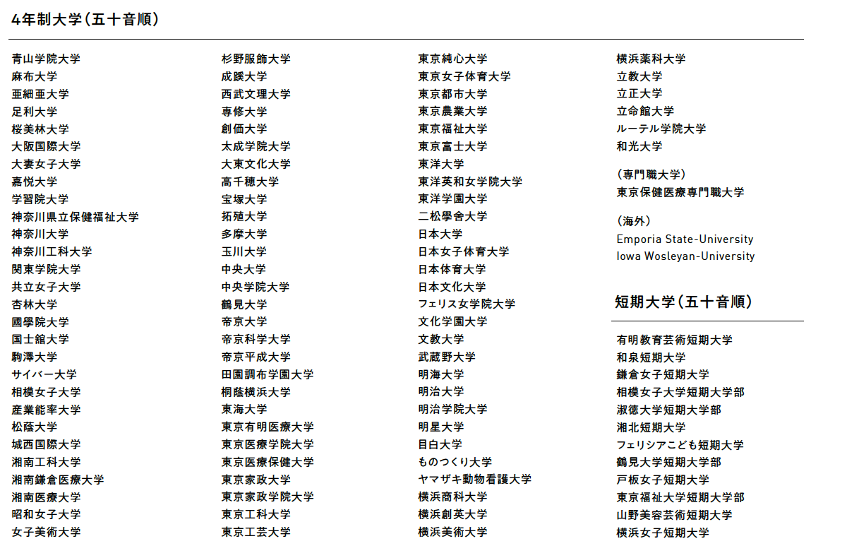 過去の合格実績　大学合格一覧
